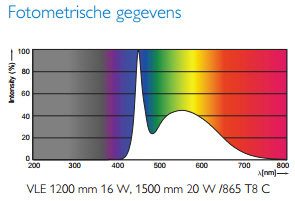 Algemene eigenschappen Algemene eigenschappen