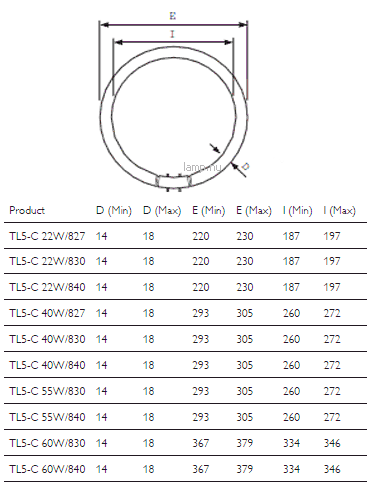 Zogenaamd beproeving veelbelovend TL5 Circular 55W/830 (diameter 29,3 cm)