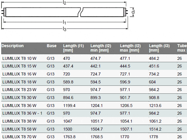 Kan niet ticket As Osram Lumilux 30W/840 90 cm