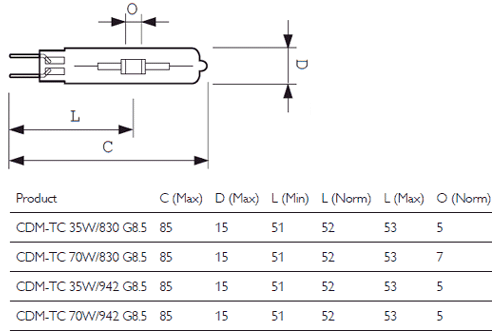 Philips Mastercolour Cdm Tc 70w 0 G8 5