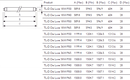 https://www.lamp.nu/contents/media/lampmaten_philips_master_tl-d_90_de_luxe_lamp.gif