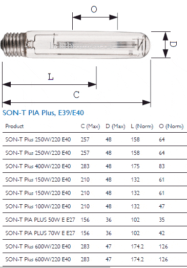 Bij wet zal ik doen concept Philips Master SON-T PIA Plus 400W/220 E40